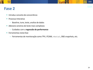 Fase 2 Introduz conceito de concorrência Processo Interativo Baseline, tune, teste, analise de dados Adicione cenários de teste mais complexos Cuidados com a  regressão de performance Ferramentas nesta fase Ferramentas de monitoração como TPV, ITCAM,  vmstat , DB2 snapshots, etc. 