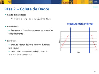 Fase 2 – Coleta de Dados Coleta de Resultados Não inclua o tempo de ramp-up/ramp-down Repeat tests Reexecute scripts algumas vezes para perceber  comportamento Execução Execute o script de 30-45 minutes durante a  fase tuning Evite testes em dias de backups de DB, e  manutenção de ambiente 