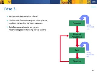 Fase 3 Processo de Teste similar a fase 2 Dimensione ferramentas para simulação de usuários para evitar gargalos na ponta Esta fase normalmente apresenta recomendações de Tunning para o usuário 