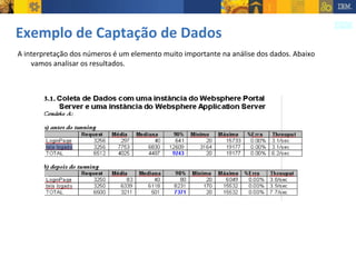 Exemplo de Captação de Dados A interpretação dos números é um elemento muito importante na análise dos dados. Abaixo vamos analisar os resultados. 
