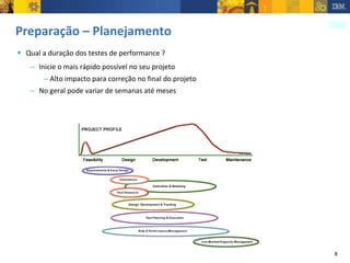 Preparação – Planejamento Qual a duração dos testes de performance ? Inicie o mais rápido possível no seu projeto Alto impacto para correção no final do projeto No geral pode variar de semanas até meses  