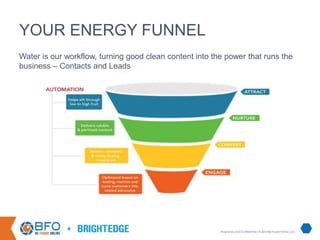 +
YOUR ENERGY FUNNEL
Water is our workflow, turning good clean content into the power that runs the
business – Contacts an...