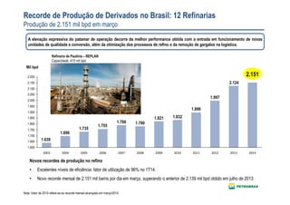 2.124
1.997
1.896
1.8321.821
1.7801.788
1.755
1.735
1.696
1.639
1.600
1.650
1.700
1.750
1.800
1.850
1.900
1.950
2.000
2.050
2.100
2.150
2.200
Recorde de Produção de Derivados no Brasil: 12 Refinarias
Produção de 2.151 mil bpd em março
2007 2008 2009 2010 20142011 2012 20132003 2004 2005 2006
Nota: Valor de 2014 refere-se ao recorde mensal alcançado em março/2014.
Mil bpd
2.151
Novos recordes de produção no refino
• Excelentes níveis de eficiência: fator de utilização de 96% no 1T14.
• Novo recorde mensal de 2.151 mil barris por dia em março, superando o anterior de 2.139 mil bpd obtido em julho de 2013.
Refinaria de Paulínia – REPLAN
Capacidade: 415 mil bpd
A elevação expressiva do patamar de operação decorre da melhor performance obtida com a entrada em funcionamento de novas
unidades de qualidade e conversão, além da otimização dos processos de refino e da remoção de gargalos na logística.
 