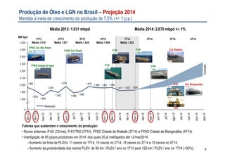 8
Produção de Óleo e LGN no Brasil – Projeção 2014
Mantida a meta de crescimento da produção de 7,5% (+/- 1 p.p.)
2T14 3T14 4T14
Média 2014: 2.075 mbpd +/- 1%
Fatores que sustentam o crescimento da produção:
• Novos sistemas: P-62 (12/mai), P-61/TAD (3T14), FPSO Cidade de Ilhabela (3T14) e FPSO Cidade de Mangaratiba (4T14).
• Interligação de 65 poços produtores em 2014, dos quais 20 já interligados até 12/mai/2014.
- Aumento da frota de PLSVs: 11 navios no 1T14, 13 navios no 2T14, 16 navios no 3T14 e 19 navios no 4T14.
- Aumento da produtividade dos navios PLSV: de 99 km / PLSV / ano no 1T13 para 129 km / PLSV / ano no 1T14 (+30%).
Mil bpd
2.000
2.500
2.600
2.200
2.100
1.900
1.800
0
2.300
2.400
jun-14
mai-14
abr-14
mar-14
1.926
fev-14
1.923
jan-14
1.917
dez-13
1.964
dez-14
nov-14
out-14
nov-13
1.957
out-13
1.960
set-13
1.979
ago-13
1.908
jul-13
1.888
set-14
1.979
mai-13
1.892
abr-13
1.924
mar-13
jun-13
fev-13
1.920
jan-13
1.965
ago-14
jul-14
1.846
2T13
Média 1.931
3T13
Média 1.924
4T13
Média 1.960
Média 2013: 1.931 mbpd
1T13
Média 1.910
1T14
Média 1.922
P-62
12/Mai
Realizado
FPSO Cid. São Paulo
FPSO Cid. Paraty
6/Jun
FPSO Cidade de Itajaí
16/Fev
5/Jan P-55
P-63
12/Nov
31/Dez
Cid. Ilhabela
Cid. Mangaratiba
4º Tri
3º Tri
3º Tri
3º Tri
P-61
TAD
P-58
17/Mar
ilustração
 