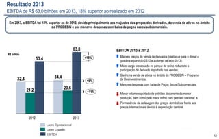 1122 
Lucro Líquido 2013: Sem Programas Estruturantes 
Programas Estruturantes: impacto positivo de R$ 9,7 bilhões no Lucro Líquido 
PROCOP (R$ 4,3 bilhões), PRODESIN (R$ 3,3 bilhões) e PROEF (R$ 2,1 bilhões) impactaram positivamente o Lucro Líquido em 41%. 
13,9 
23,6 
R$ -9,7 bilhões 
(-41%) 
Lucro Líquido 2013 
sem Programas 
Estruturantes 
PROEF 
2,1 
PRODESIN 
3,3 
PROCOP 
4,3 
Lucro Líquido 2013 
Ganho dos Programas Estruturantes 
corresponde ao resultado da exportação de 
+293 mbpd de óleo 
Programas Estruturantes +63 mbpd 
+100 mbpd 
+130 mbpd 
Programa de 
Desinvestimentos 
Programa de 
Otimização de Custos 
Operacionais 
Programa de Aumento da 
Eficiência Operacional na 
UO-BC e UO-RIO 
R$ Bilhão 
 