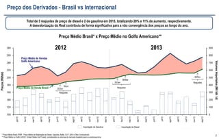 77 
milhão m³/dia 
Nacional 
Bolívia 
GNL 
DEMANDA OFERTA 
40,2 
37,0 
11,7 
39,3 
Maior demanda termelétrica (+52%) devido à menor afluência verificada no período, atendida principalmente com importações de GNL 
e de gás natural da Bolívia. 
8,4 14,5 
+15% 
2013 
85,9 
30,5 
40,8 
2012 
74,9 
27,0 
39,5 
12,1 11,9 
85,4 
2012 2013 
38,6 
+15% 
34,9 
74,5 
23,0 
39,3 
Fonte: GAS E ENERGIA CORPORATIVO, 23/01/14 
+52% 
2013 x 2012 
 Maior demanda termelétrica devido à menor afluência. 
 A geração termelétrica a Gás Natural foi de 6 GWmed em 2013, 58% acima dos 3,8 GWmed em 2012. 
 O atendimento ao ONS (Operador Nacional do Sistema Elétrico) foi de 100% em 2013 e 2012. 
+13% 
+73% 
Oferta e Demanda de Gás Natural 
Maior demanda de Gás Natural em função do aumento da demanda termelétrica 
Não-Termelétrico 
Termelétrico 
Fertilizantes* 
* Outros usos internos da Petrobras 
 