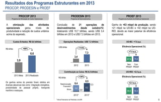 99 
Investimentos de R$ 104,4 bilhões em 2013, 24% superior a 2012, incluindo o bônus de Assinatura de Libra (R$ 6 bilhões). 
R$ Bilhão 
Investimento Anual 
104,4 
84,1 
+24% 
2012 2013 
29% 
6% 
5% 
57% 
E&P 
Biocombustíveis 
Distribuição 
Corporativo 
G&E 
Internacional 
Abastecimento 
1,1% 
1,1% 
0,3% 
Investimento por Área 
Acompanhamento físico e financeiro individualizado de 158 projetos, que representam 73% dos investimentos (Curvas S): 
realização física média de 91% e financeira de 101%. 
Investimentos 2013: R$ 104,4 bilhões 
 