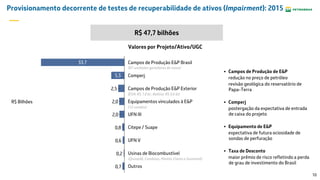 10
Provisionamento decorrente de testes de recuperabilidade de ativos (Impairment): 2015
Valores por Projeto/Ativo/UGC
0,7
0,2
0,6
0,8
2,0
2,0
2,5
5,3
33,7 Campos de Produção E&P Brasil
Comperj
Campos de Produção E&P Exterior
Equipamentos vinculados à E&P
UFN III
Citepe / Suape
UFN V
Usinas de Biocombustível
Outros
 Campos de Produção de E&P
redução no preço de petróleo
revisão geológica do reservatório de
Papa-Terra
 Comperj
postergação da expectativa de entrada
de caixa do projeto
 Equipamento de E&P
expectativa de futura ociosidade de
sondas de perfuração
 Taxa de Desconto
maior prêmio de risco refletindo a perda
de grau de investimento do Brasil
(87 unidades geradoras de caixa)
(EUA: R$ 1,8 bi ; Bolívia: R$ 0,6 bi)
(12 sondas)
(Quixadá, Candeias, Montes Claros e Guamaré)
R$ 47,7 bilhões
R$ Bilhões
 