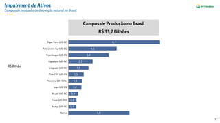 11
Campos de Produção no Brasil
R$ 33,7 Bilhões
8,7
4,6
3,8
2,3
1,9
1,5
1,3
1,2
0,9
0,8
0,7
5,8
Polo CVIT (UO-ES)
Piranema (UO-SEAL)
Lapa (UO-BS)
Outros
Badejo (UO-BC)
Frade (UO-RIO)
Bicudo (UO-BC)
Linguado (UO-BC)
Espadarte (UO-BC)
Polo Uruguá (UO-BS)
Polo Centro-Sul (UO-BC)
Papa-Terra (UO-BC)
Impairment de Ativos
Campos de produção de óleo e gás natural no Brasil
R$ Bilhão
 