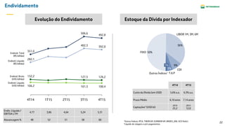 22
Endividamento
492,8
351,0
506,6
392,0402,3
282,1
126,2127,5132,2
100,4101,3106,2
3T152T15 4T154T14 1T15
Endivid. Líquido
(R$ bilhão)
Endivid. Total
(R$ bilhão)
Endivid. Líquido
(US$ bilhão)
Endivid. Bruto
(US$ bilhão)
4T14 4T15
Custo da Dívida (em USD) 5,6% a.a. 6,3% a.a.
Prazo Médio 6,10 anos 7,14 anos
Captações² (USD bi)
2014
25,2
2015
12,0
FIXO 50%
LIBOR 1M, 3M, 6M
36%
TJLP
CDI
1% 9%
Outros Índices¹
5%
¹Outros Índices: IPCA, TIBOR 6M, EURIBOR 6M, BNDES_006, SCD (Selic).
Endiv. Líquido /
EBITDA LTM
4,77 3,86 4,64 5,24 5,31
Alavancagem % 48 52 51 58 60
²Líquido de rolagens e pré-pagamentos.
Evolução do Endividamento Estoque da Dívida por Indexador
 