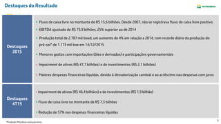 5
Destaques do Resultado
+ Fluxo de caixa livre no montante de R$ 15,6 bilhões. Desde 2007, não se registrava fluxo de caixa livre positivo.
+ EBITDA ajustado de R$ 73,9 bilhões, 25% superior ao de 2014
+ Produção total de 2.787 mil boed, um aumento de 4% em relação a 2014, com recorde diário da produção do
pré-sal* de 1.173 mil boe em 14/12/2015
+ Menores gastos com importações (óleo e derivados) e participações governamentais
- Impairment de ativos (R$ 47,7 bilhões) e de investimentos (R$ 2,1 bilhões)
- Maiores despesas financeiras líquidas, devido à desvalorização cambial e ao acréscimo nas despesas com juros
Destaques
2015
Destaques
4T15
- Impairment de ativos (R$ 46,4 bilhões) e de investimentos (R$ 1,9 bilhão)
+ Fluxo de caixa livre no montante de R$ 7,3 bilhões
+ Redução de 57% nas despesas financeiras líquidas
*Produção Petrobras mais parceiros
 