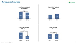 7
Destaques do Resultado
Prazo Médio da Dívida
(anos)
Custo da Dívida
(% a.a.)
Captações Líquidas*
(US$ bilhão)
Endividamento Líquido
(US$ bilhão)
2014
100,4106,2
-5%
2015
12,0
25,2
-52%
20152014
6,35,6
2015
+0,7 p.p.
2014
7,16,1
2014 2015
* Líquido de rolagens e pré-pagamentos.
 