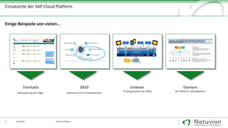 17 29.09.2017
Einige Beispiele von vielen…
SAP Cloud Platform
Einsatzorte der SAP Cloud Platform
Trenitalia
(Überwachung der Züge)
BASF
(Industrie 4.0 in Chemiebranche)
Unilever
(Tracking System für LKWs)
Siemens
(IoT Platform „MindSphere“)
 