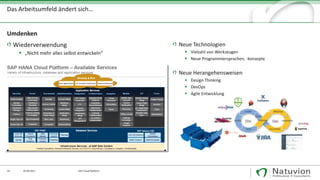 20 29.09.2017
Umdenken
SAP Cloud Platform
Wiederverwendung
▪ „Nicht mehr alles selbst entwickeln“
Das Arbeitsumfeld ändert sich…
Neue Technologien
▪ Vielzahl von Werkzeugen
▪ Neue Programmiersprachen, -konzepte
Neue Herangehensweisen
▪ Design Thinking
▪ DevOps
▪ Agile Entwicklung
 