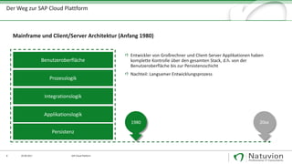 8 29.09.2017
Mainframe und Client/Server Architektur (Anfang 1980)
SAP Cloud Platform
Entwickler von Großrechner und Client-Server Applikationen haben
komplette Kontrolle über den gesamten Stack, d.h. von der
Benutzeroberfläche bis zur Persistenzschicht
Nachteil: Langsamer Entwicklungsprozess
Der Weg zur SAP Cloud Plattform
Benutzeroberfläche
Prozesslogik
Integrationslogik
Applikationslogik
Persistenz
1980 20xx
 