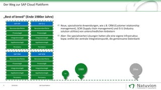 9 29.09.2017
„Best of breed“ (Ende 1980er Jahre)
SAP Cloud Platform
Neue, spezialisierte Anwendungen, wie z.B. CRM (Customer relationship
management), SCM (Supply chain management) und IS-U (Industry
solution utilities) von unterschiedlichen Anbietern
Aber: Die spezialisierten Lösungen hatten alle eine eigene Infrastruktur,
bspw. entfiel der zentrale Integrationspunkt, die gemeinsame Datenbank
Der Weg zur SAP Cloud Plattform
Benutzeroberfläche
Prozesslogik
Integrationslogik
Applikationslogik
Persistenz
SAP ERP
Benutzeroberfläche
Prozesslogik
Integrationslogik
Applikationslogik
Persistenz
SAP IS-U
Benutzeroberfläche
Prozesslogik
Integrationslogik
Applikationslogik
Persistenz
SAP CRM
Benutzeroberfläche
Prozesslogik
Integrationslogik
Applikationslogik
Persistenz
SAP SCM
1989 20xx
1980
 