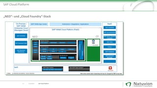 17 13.10.2017 SAP Cloud Platform
SAP Cloud Platform
NEO CF
„NEO“- und „Cloud Foundry“-Stack
 