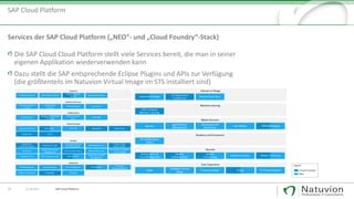 18 13.10.2017
SAP Cloud Platform
Die SAP Cloud Cloud Platform stellt viele Services bereit, die man in seiner
eigenen Applikation wiederverwenden kann
Dazu stellt die SAP entsprechende Eclipse Plugins und APIs zur Verfügung
(die größtenteils im Natuvion Virtual Image im STS installiert sind)
Services der SAP Cloud Platform („NEO“- und „Cloud Foundry“-Stack)
SAP Cloud Platform
 