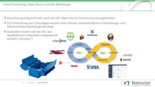 Dev Ops
Cloud Computing wird sehr stark von der Open Source Community vorangetrieben
Zur Entwicklung von (Java-)Apps werden eine Vielzahl unterschiedlicher Entwicklungs- und
Administrationswerkzeuge benötigt
Außerdem ändert sich die Art, wie
Applikationen entwickelt und gewartet
werden („DevOps“)
20 13.10.2017 SAP Cloud Platform
Cloud Computing, Open Source und die Werkzeuge
 