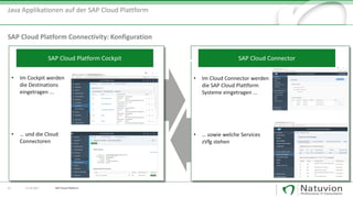 • Im Cockpit werden
die Destinations
eingetragen ...
• … und die Cloud
Connectoren
• Im Cloud Connector werden
die SAP Cloud Plattform
Systeme eingetragen ...
• … sowie welche Services
zVfg stehen
31 13.10.2017
Java Applikationen auf der SAP Cloud Plattform
SAP Cloud Platform Connectivity: Konfiguration
SAP Cloud Platform Cockpit SAP Cloud Connector
SAP Cloud Platform
 