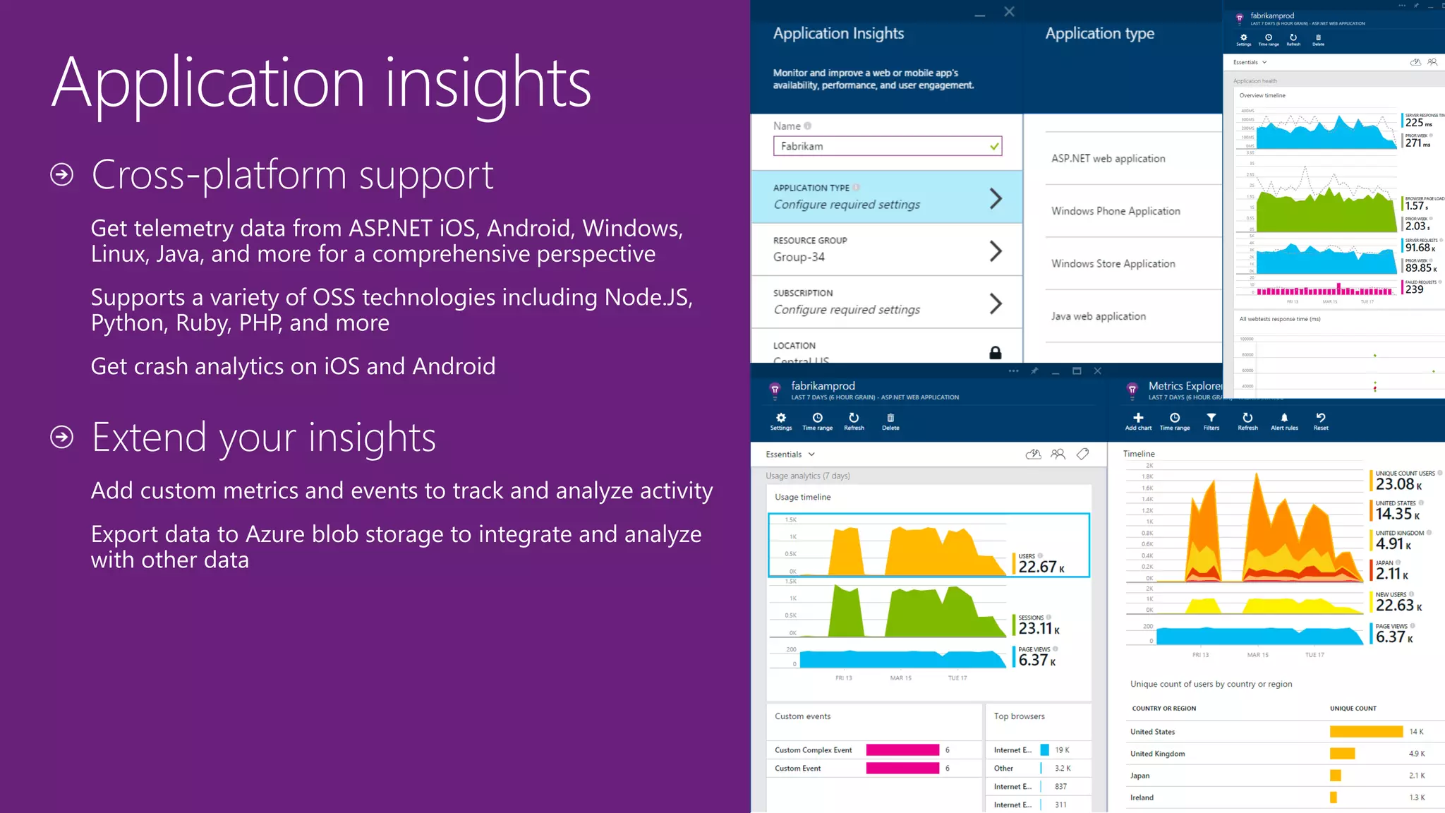Application insights
 