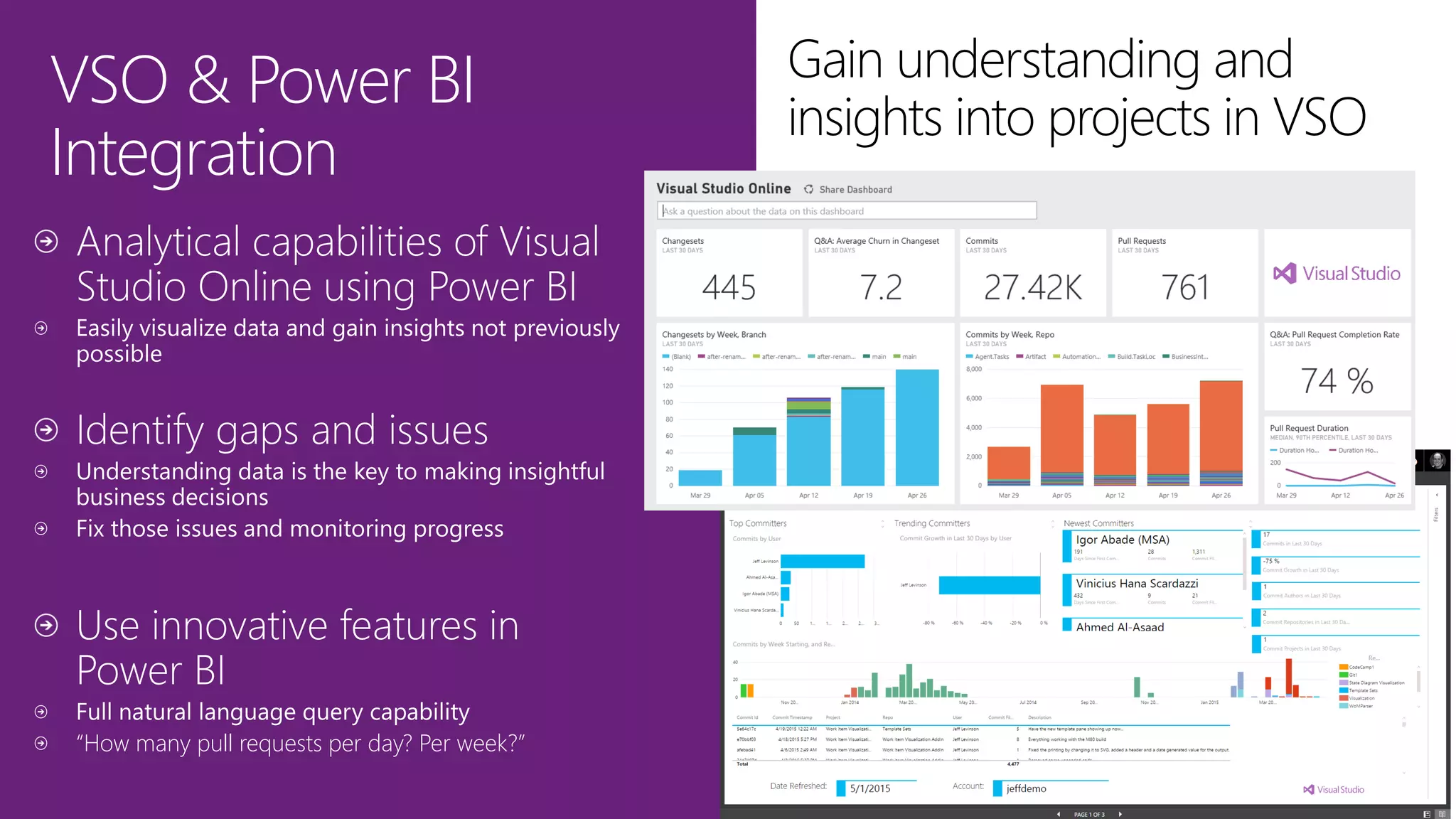VSO & Power BI
Integration
“How many pull requests per day? Per week?”
Gain understanding and
insights into projects in VSO
 