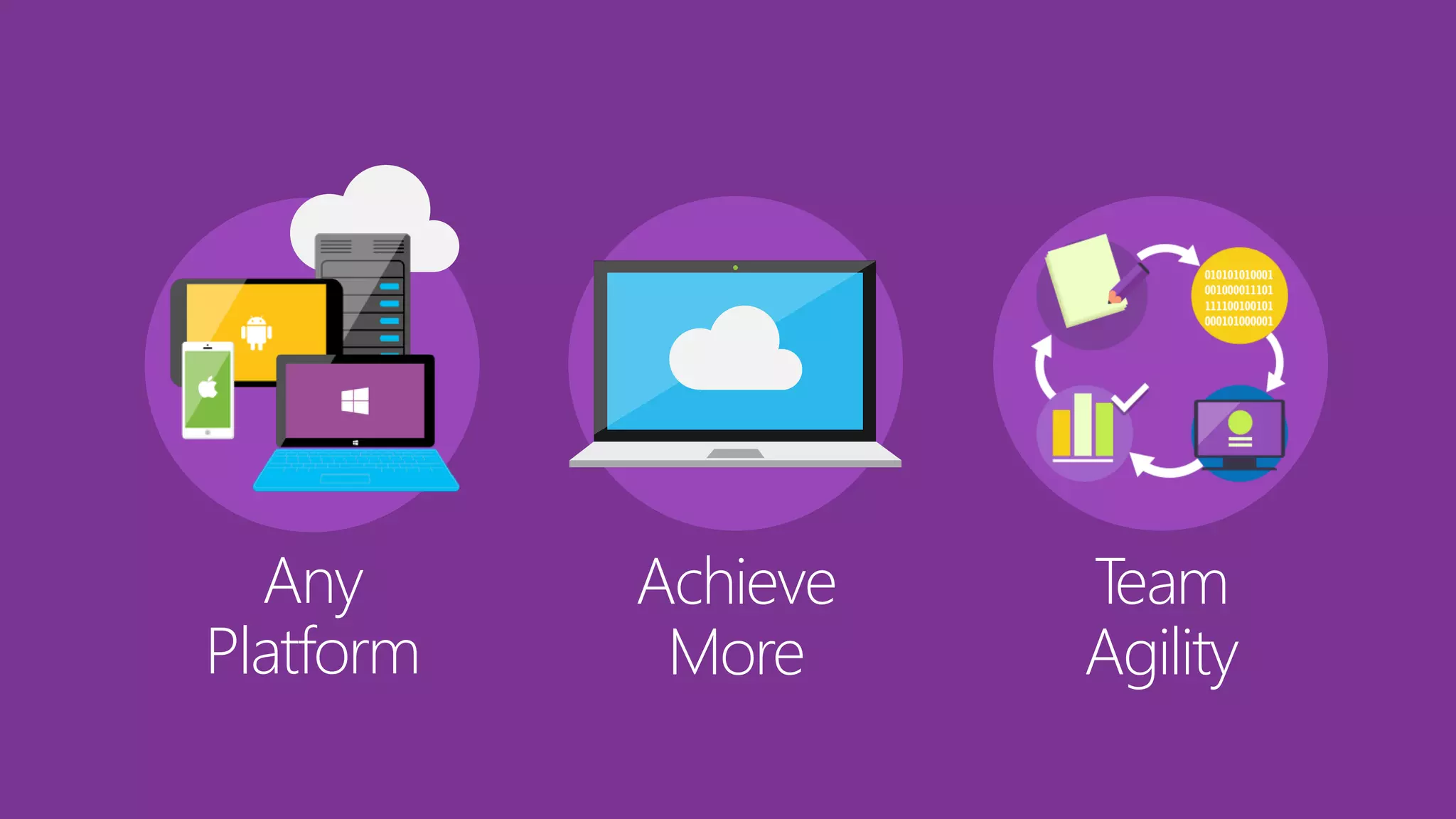 Achieve
More
Team
Agility
Any
Platform
 