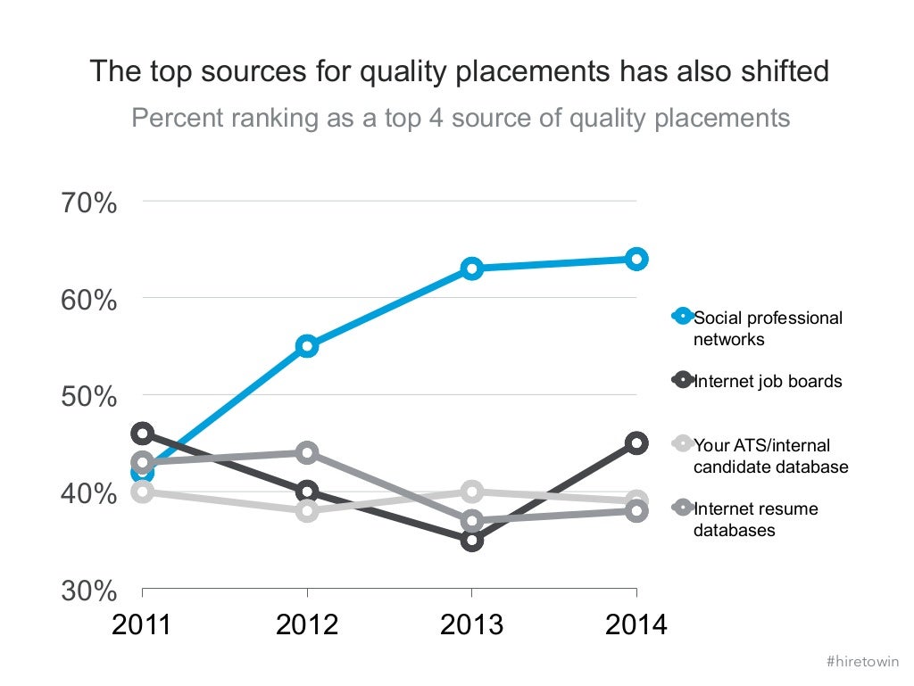 The top sources for quality