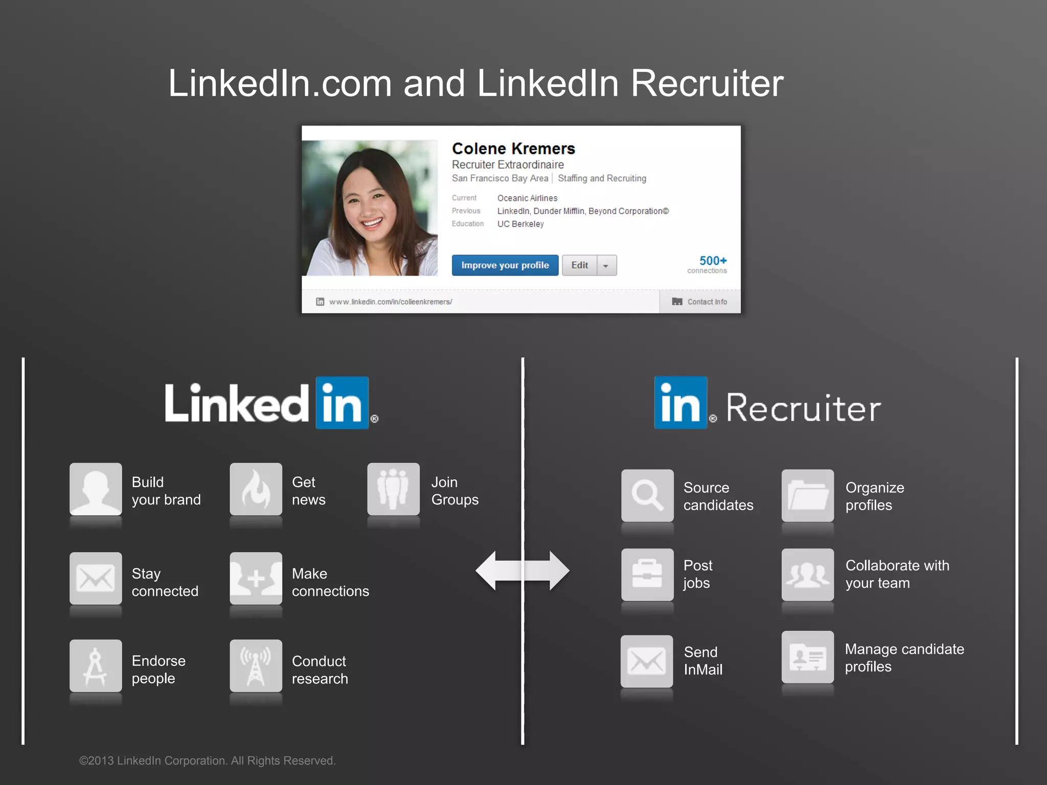 19
LinkedIn.com and LinkedIn Recruiter
©2013 LinkedIn Corporation. All Rights Reserved.
Build
your brand
Get
news
Make
connections
Conduct
research
Stay
connected
Post
jobs
Source
candidates
Send
InMail
Join
Groups
Manage candidate
profiles
Collaborate with
your team
Organize
profiles
Endorse
people
 