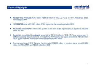7
► Net operating revenues (NOR) totaled R$545.8 million in 1Q12, 32.1% up on 1Q11, reflecting a 30.5%
increase by CEMAR.
► 1Q12 EBITDA came to R$132.5 million, 17.9% higher than the amount reported in 1Q11.
► Net income totaled R$48.1 million in the quarter, 40.9% down on the adjusted amount reported in the same
period last year.
► Equatorial’s consolidated investments amounted to R$118.5 million in 1Q12, 47.4% up year-on-year. In
CEMAR (excluding direct investments in the Light For All Program), total capex amounted to R$73.8 million,
73.3% growth. Light For All Program investments totaled R$44.5 million.
► From January to April, 2012, Geramar has contracted R$246.5 million in long term loans, being R$163.0
million from FDA/BASA, and R$83.5 million from BNB.
Financial Highlights
 