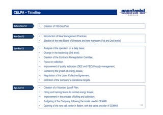 12
CELPA – Timeline
Before Nov/12
Mar. 2006
• Creation of 100-Day Plan.
• Introduction of New Management Practices;
• Election of the new Board of Directors and new managers (1st and 2nd levels)
• Analysis of the operation on a daily basis;
• Change in the leadership (3rd level);
• Creation of the Contracts Renegotiation Comittee;
• Focus on collection;
• Improvement of quality indicators (DEC and FEC) through management;
• Containing the growth of energy losses;
• Negotiation of the Labor Collective Agreement;
• Definition of the Company’s operational targets.
• Creation of a Voluntary Layoff Plan;
• Hiring and training teams to combat energy losses;
• Improvement in the process of billing and collection;
• Budgeting of the Company, following the model used in CEMAR.
• Opening of the new call center in Belém, with the same provider of CEMAR.
Nov-Dec/12
Jan-Mar/13
Apr-Jun/13
 