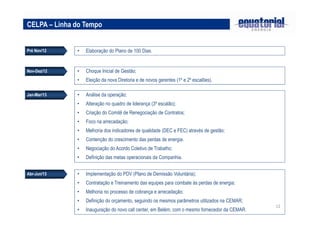 12
CELPA – Linha do Tempo
Pré Nov/12
Mar. 2006
• Elaboração do Plano de 100 Dias.
• Choque Inicial de Gestão;
• Eleição da nova Diretoria e de novos gerentes (1º e 2º escalões).
• Análise da operação;
• Alteração no quadro de liderança (3º escalão);
• Criação do Comitê de Renegociação de Contratos;
• Foco na arrecadação;
• Melhoria dos indicadores de qualidade (DEC e FEC) através de gestão;
• Contenção do crescimento das perdas de energia.
• Negociação do Acordo Coletivo de Trabalho;
• Definição das metas operacionais da Companhia.
• Implementação do PDV (Plano de Demissão Voluntária);
• Contratação e Treinamento das equipes para combate às perdas de energia;
• Melhoria no processo de cobrança e arrecadação;
• Definição do orçamento, seguindo os mesmos parâmetros utilizados na CEMAR;
• Inauguração do novo call center, em Belém, com o mesmo fornecedor da CEMAR.
Nov-Dez/12
Jan-Mar/13
Abr-Jun/13
 