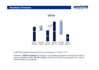 17
Resultados Trimestrais
EBITDA
O EBITDA consolidado decresceu 52,9% na comparação do 1T13 com o 1T12.
Entretanto, o EBITDA regulatório do trimestre (o que considera a formação ou amortização de ativos e
passivos regulatórios) atingiu R$ 170,3 milhões, crescimento de 80,8% na comparação com o valor do
mesmo trimestre do ano passado.
 