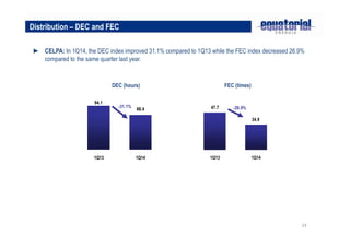 14
DEC (hours) FEC (times)
Distribution – DEC and FEC
► CELPA: In 1Q14, the DEC index improved 31.1% compared to 1Q13 while the FEC index decreased 26.9%
compared to the same quarter last year.
94.1
68.4
1Q13 1Q14
-31.1% 47.7
34.9
1Q13 1Q14
-26.9%
 