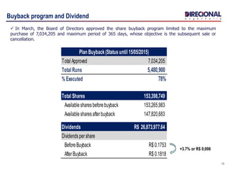 Buyback program and Dividend
13
 In March, the Board of Directors approved the share buyback program limited to the maximum
purchase of 7,034,205 and maximum period of 365 days, whose objective is the subsequent sale or
cancellation.
+3.7% or R$ 0,006
Total Approved 7,034,205
Total Runs 5,480,900
% Executed 78%
Total Shares 153,398,749
Available sharesbefore buyback 153,265,983
Available sharesafterbuyback 147,820,683
Dividends 26,873,977.64R$
Dividendspershare
Before Buyback R$ 0.1753
AfterBuyback R$ 0.1818
Plan Buyback (Status until 15/05/2015)
 