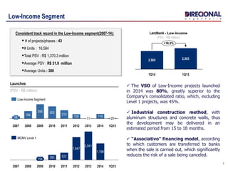 Low-Income Segment
7
Consistent track record in the Low-Income segment(2007-14):
 # of projects/phases : 43
# Units : 16,584
Total PSV : R$ 1,370.3 million
Average PSV : R$ 31.9 million
Average Units : 386
+16.3%
1Q14
2,565
1Q15
2,983
1Q15
20
2014
119
2013
11
2012
108
2011
210
2010
303
2009
358
2008
184
2007
58
Low-Income Segment
20082007 1Q152014
1,198
2013
2,041
2012
1,647
2011
522
2010
380
2009
154
MCMV Level 1
Launches
(PSV - R$ million)
 The VSO of Low-Income projects launched
in 2014 was 80%, greatly superior to the
Company's consolidated ratio, which, excluding
Level 1 projects, was 45%.
 Industrial construction method, with
aluminum structures and concrete walls, thus
the development may be delivered in an
estimated period from 15 to 18 months.
 “Associativo” financing model, according
to which customers are transferred to banks
when the sale is carried out, which significantly
reduces the risk of a sale being canceled.
Landbank - Low-Income
(PSV - R$ million)
 