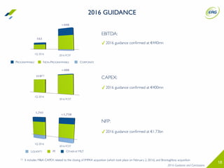 18
163
1Q 2016
2016 FCST
310(1)
LIQUIDITY PF OTHER AT MLT
1,741
NON-PROGRAMMABLE CORPORATEPROGRAMMABLE
EBITDA:
CAPEX:
NFP:
✓2016 guidance conﬁrmed at €400mn
≈440
2016 FCST
2016 FCST
✓2016 guidance conﬁrmed at €440mn
≈1,730
≈400
2016 Guidance and Conclusions
1Q 2016
2016 GUIDANCE
✓2016 guidance conﬁrmed at €1.73bn
1Q 2016
(1) It includes M&A CAPEX related to the closing of IMPAX acquisition (which took place on February 2, 2016), and Brockaghboy acquisition
 