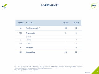 25
4Q 2015 Euro millions 1Q 2016 1Q 2015
60 Non-Programmable (1) 308 18
951 Programmable 2 2
of which:
3 - Thermo 1 2
948 - Hydro (2) 1 0
1 Corporate 1 0
1,012 Adjusted Total 310 20
Appendix
INVESTMENTS
(1) 1Q 2015 ﬁgure includes SPV in Poland. 1Q 2016 ﬁgure includes M&A CAPEX related to the closing of IMPAX acquisition
(which took place on February 2, 2016) and Brockaghboy acquisition
(2) 4Q 2015 ﬁgure refers to Hydro acquisition
 