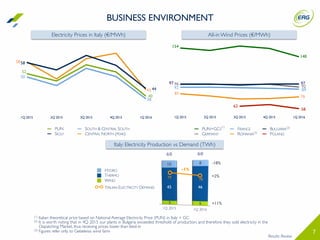 (2)
PUN+GCS FRANCE BULGARIA
GERMANY ROMANIA POLAND
1Q 2015 2Q 2015 3Q 2015 4Q 2015 1Q 2016
7
Results Review
Electricity Prices in Italy (€/MWh)
52
40
50
38
44
58
(1) Italian theoretical price based on National Average Electricity Price (PUN) in Italy + GC
(2) It is worth noting that in 4Q 2015 our plants in Bulgaria exceeded threshold of production, and therefore they sold electricity in the
Dispatching Market, thus receiving prices lower than feed-in
(3) Figures refer only to Gebeleisis wind farm
43
58
1Q 2015 2Q 2015 3Q 2015 4Q 2015 1Q 2016
All-in Wind Prices (€/MWh)
92
89
9797 96
76
81
92
58
PUN SOUTH & CENTRAL SOUTH
SICILY CENTRAL NORTH (PEAK)
62
154
140
Italy: Electricity Production vs Demand (TWh)
BUSINESS ENVIRONMENT
WIND
THERMO
HYDRO
ITALIAN ELECTRICITY DEMAND
44
79
78
46
6
45
5
60 60
810
-1%
1Q 20161Q 2015
-18%
+2%
+11%
(1)
(3)
 