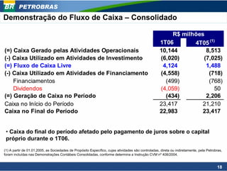 PETROBRAS
Demonstração do Fluxo de Caixa – Consolidado

                                                                                                         R$ milhões
                                                                                                    1T06        4T05 (1)
(=) Caixa Gerado pelas Atividades Operacionais                                                      10,144          8,513
(-) Caixa Utilizado em Atividades de Investimento                                                   (6,020)        (7,025)
(=) Fluxo de Caixa Livre                                                                             4,124          1,488
(-) Caixa Utilizado em Atividades de Financiamento                                                  (4,558)          (718)
    Financiamentos                                                                                    (499)          (768)
    Dividendos                                                                                      (4,059)             50
(=) Geração de Caixa no Período                                                                       (434)         2,206
Caixa no Início do Período                                                                          23,417         21,210
Caixa no Final do Período                                                                           22,983         23,417


 • Caixa do final do período afetado pelo pagamento de juros sobre o capital
 próprio durante o 1T06.
(1) A partir de 01.01.2005, as Sociedades de Propósito Específico, cujas atividades são controladas, direta ou indiretamente, pela Petrobras,
foram incluídas nas Demonstrações Contábeis Consolidadas, conforme determina a Instrução CVM nº 408/2004.


                                                                                                                                         18
 