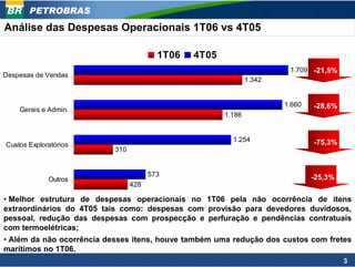 PETROBRAS
Análise das Despesas Operacionais 1T06 vs 4T05

                                         1T06   4T05
                                                                        1.709 -21,5%
Despesas de Vendas
                                                               1.342


                                                                       1.660   -28,6%
    Gerais e Admin.
                                                       1.186


                                                         1.254                 -75,3%
Custos Exploratórios
                           310


                                       573                                     -25,3%
             Outros
                                 428

• Melhor estrutura de despesas operacionais no 1T06 pela não ocorrência de itens
extraordinários do 4T05 tais como: despesas com provisão para devedores duvidosos,
pessoal, redução das despesas com prospecção e perfuração e pendências contratuais
com termoelétricas;
• Além da não ocorrência desses itens, houve também uma redução dos custos com fretes
marítimos no 1T06.
                                                                                        3
 