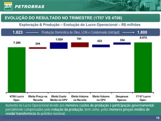 EVOLUÇÃO DO RESULTADO NO TRIMESTRE (1T07 VS 4T06)
           Exploração & Produção – Evolução do Lucro Operacional – R$ milhões

      1.823                 Produção Doméstica de Óleo, LGN e Condensado (mil bpd)            1.800
                                                       781                                      8.075
                                       1.024                                         354
                                                                      433
       7.289          244




    4T06 Lucro   Efeito Preço na    Efeito Custo   Efeito Volume   Efeito Volume   Despesas   1T 07 Lucro
      Oper.          Receita       Médio no CPV      na Receita       no CPV        Operac.      Oper.

• Aumento no Lucro Operacional devido aos menores custos de produção e participação governamental,
  parcialmente compensados pela redução da produção, bem como, pelos menores preços médios de
  venda/ transferência do petróleo nacional.
                                                                                                            10
 