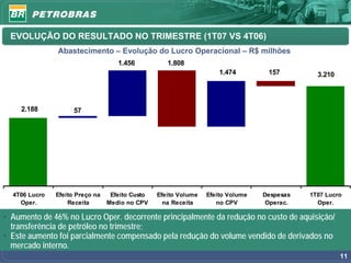 EVOLUÇÃO DO RESULTADO NO TRIMESTRE (1T07 VS 4T06)
               Abastecimento – Evolução do Lucro Operacional – R$ milhões
                                    1.456           1.808
                                                                     1.474        157         3.210



    2.188            57




  4T06 Lucro   Efeito Preço na    Efeito Custo   Efeito Volume   Efeito Volume   Despesas   1T07 Lucro
    Oper.          Receita       Medio no CPV      na Receita       no CPV        Operac.     Oper.

• Aumento de 46% no Lucro Oper. decorrente principalmente da redução no custo de aquisição/
  transferência de petróleo no trimestre;
• Este aumento foi parcialmente compensado pela redução do volume vendido de derivados no
  mercado interno.
                                                                                                      11
 