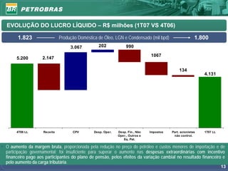 EVOLUÇÃO DO LUCRO LÍQUIDO – R$ milhões (1T07 VS 4T06)

        1.823                  Produção Doméstica de Óleo, LGN e Condensado (mil bpd)                     1.800
                                    3.067         202              990

                                                                                1067
       5.200         2.147

                                                                                                134
                                                                                                              4.131




       4T06 LL       Receita         CPV        Desp. Oper.   Desp. Fin., Não   Impostos   Part. acionistas   1T07 LL
                                                              Oper., Outros e               não control.
                                                                 Eq. Pat.

• O aumento da margem bruta, proporcionada pela redução no preço do petróleo e custos menores de importação e de
  participação governamental; foi insuficiente para superar o aumento nas despesas extraordinárias com incentivo
  financeiro pago aos participantes do plano de pensão, pelos efeitos da variação cambial no resultado financeiro e
  pelo aumento da carga tributária.
                                                                                                                        13
 