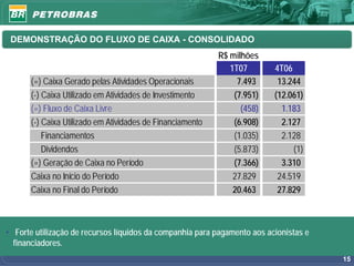 DEMONSTRAÇÃO DO FLUXO DE CAIXA - CONSOLIDADO
                                                           R$ milhões
                                                              1T07        4T06
      (=) Caixa Gerado pelas Atividades Operacionais            7.493      13.244
      (-) Caixa Utilizado em Atividades de Investimento        (7.951)    (12.061)
      (=) Fluxo de Caixa Livre                                   (458)      1.183
      (-) Caixa Utilizado em Atividades de Financiamento       (6.908)      2.127
          Financiamentos                                       (1.035)      2.128
          Dividendos                                           (5.873)         (1)
      (=) Geração de Caixa no Período                          (7.366)      3.310
      Caixa no Início do Período                               27.829      24.519
      Caixa no Final do Período                                20.463      27.829



• Forte utilização de recursos líquidos da companhia para pagamento aos acionistas e
  financiadores.
                                                                                       15
 