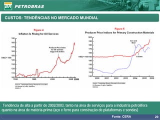 CUSTOS: TENDÊNCIAS NO MERCADO MUNDIAL




                                               2006




•Tendência de alta a partir de 2002/2003, tanto na área de serviços para a indústria petrolífera
quanto na área de matéria-prima (aço e ferro para construção de plataformas e sondas)
                                                                        Fonte: CERA                20
 