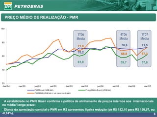 PREÇO MÉDIO DE REALIZAÇÃO - PMR

100


                                                                     1T06                                                4T06             1T07
                                                                     Média                                               Média            Média
80
                                                                     71,0                                                 70,6            71,5

                                                                     70,2                                                68,8             67,3
60


                                                                     61,8                                                59,7             57,8

40




20
 dez/04    mar/05     jun/ 05            set/ 05            dez/05     mar/06              jun/ 06             set/ 06           dez/06     mar/ 07
                      PMR Brasil (US$/ bbl)                                  Pr eço Médio Br ent ( US$/ bbl)
                      PMR EUA ( US$/ bbl c/ vol. vend. no Br asil)



• A estabilidade no PMR Brasil confirma a política de alinhamento de preços internos aos internacionais
no médio/ longo prazo;
• Diante da apreciação cambial o PMR em R$ apresentou ligeira redução (de R$ 152,10 para R$ 150,97, ou
-0,74%).                                                                                              6
 