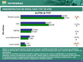 DEMONSTRATIVO DE RESULTADO 1T07 VS 4T06
                                                  4T06      1T07
                                                                                  38.894
                 Receita Líquida                                                                  - 5,2%
                                                                                     41.041

                                                            23.629
                           CPV                                                                    -11,5%
                                                                26.696
  R$ milhões




                                             10.993
                        EBITDA
                                            10.225                                                 7,5%

                                        8.582
               Lucro Operacional                                                                  15,0%
                                      7.460

                                   4.131                                                         - 20,6%
                   Lucro Líquido
                                    5.200

• Queda na receita líquida devido à queda nos volumes vendidos de derivados e menor preço de realização;
• Queda no CPV devido a menores preços do petróleo, custo de extração, part. gov, custo de refino e volume de
  importação;
• Elevação do resultado operacional devido a melhor estrutura de custos e estabilidade no montante das
  despesas, mesmo considerando o pagto de R$ 1 bilhão relativo a repactuação de cláusulas do Plano Petros;
• O resultado líquido foi negativamente afetado pelo resultado financeiro (variação cambial ativa) e pela
  ausência de benefício fiscal, quando comparado ao trimestre anterior.
                                                                                                            7
 