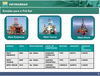 Sondas para o Pré-Sal




   West Eminence                     West Taurus                      West Orium


  SONDAS       DATA   PROFUNDIDADE    LOCAL DE     DESTINO   GERAÇÃO     DURAÇÃO
                                      CONSTRUÇÃO                         DO
                                                                         CONTRATO
  WEST         2009   Até 3049m       SUNSUNG/     TUPI      SEXTA       6 ANOS
  EMINENCE                            CORÉIA DO
                                      SUL
  WEST         2009   Até 3049m       JURONG/      TUPI      QUINTA      6 ANOS
  TAURUS                              CINGAPURA
  WEST ORIUM   2010   Até 3049m       JURONG/      CARIOCA   QUINTA      6 ANOS
                                      CINGAPURA



                                                                                    9
 