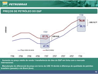 PREÇOS DE PETRÓLEO DO E&P
                                                                                           1T08

                                                                                           96,90
                                                                                                   US$ 10,77

                                                                                           86,13
    US$/bbl




                                                    1T07

                                                    57,75        US$ 9,96




                                                    47,79
                      Preço médio de venda             Brent (média)


              1T06   2T06       3T06         4T06    1T07         2T07      3T07   4T07   1T08
• Aumento no preço médio de venda / transferência do óleo do E&P em linha com o mercado
internacional;
• Manutenção do diferencial de preço em torno de US$ 10 devido à diferença de qualidade do petróleo
brasileiro (pesado) e do Brent (leve).
                                                                                                         10
 